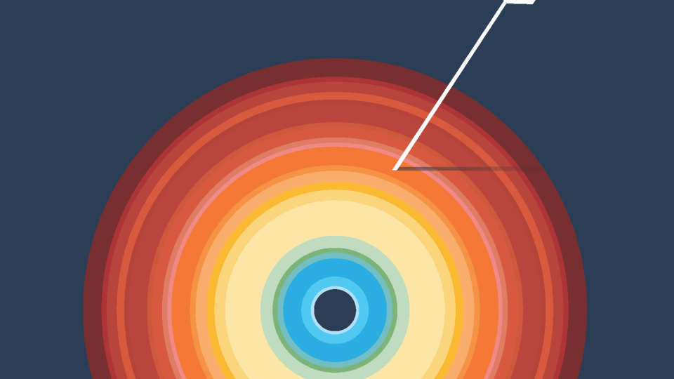 off target, voorpagina UNEP Gap report