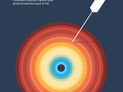 off target, voorpagina UNEP Gap report