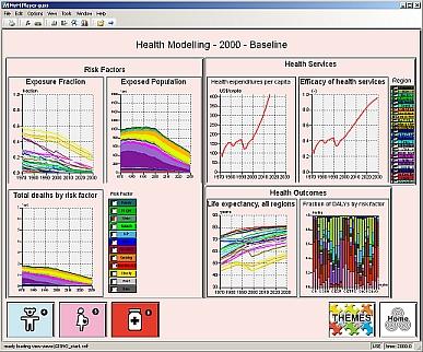 Figure: screenshot of  GUSS 1.0 model; example of theme health, detailed results